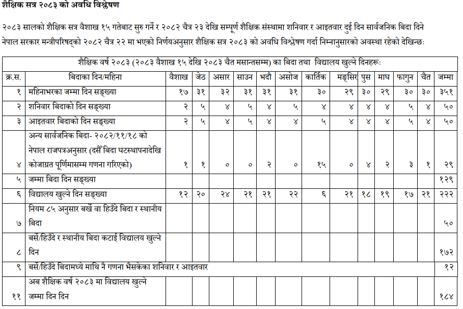 दुई दिन बिदा दिने निर्णयपछि पठनपाठन सञ्चालनका लागि नयाँ व्यवस्था