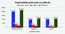 नेपालको सार्वजनिक ऋण २२ खर्ब २१ अर्ब नाघ्यो