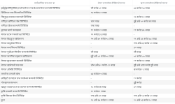 सार्वजनिक संस्थानमा गरेको करिब ४७ अर्ब लगानीको हिसाब गडबड