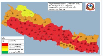 कुन नदीमा कुन दिन बाढीको उच्च र अति उच्च जोखिम ?