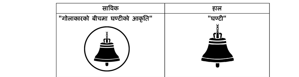 रास्वपाले हटायो चुनाव चिन्ह घन्टी बाहिरको गोलाकार 